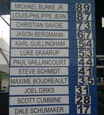 Here’s a shot of the scoreboard from Festival Hommes Forts Warwick.  IronMind® | Photo courtesy of Jean Fréchette.