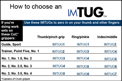 Chart IMGTUG