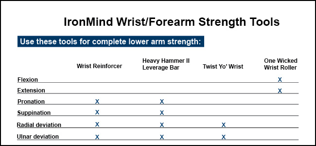 leverage-bar-chart-grip-training-wrist-forearm